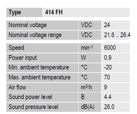 Рабочие параметры Ebmpapst 414 FH 40x40x10 мм