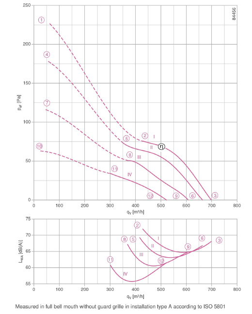 График производительности и подбора рабочей точки FB020-2EK.W8.V5