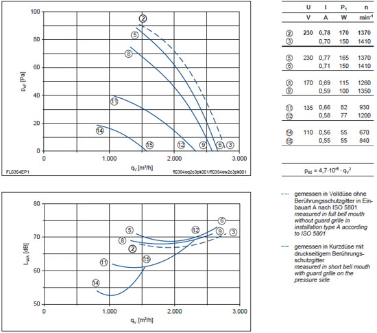 График производительности и подбора рабочей точки FL035-6EW.2C.A5S