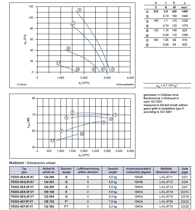 Технические характеристики  и график производительности FE035-4EA.0F.V7