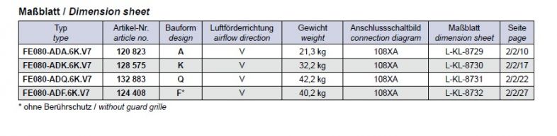 Габаритные размеры FE080-ADQ.6K.V7